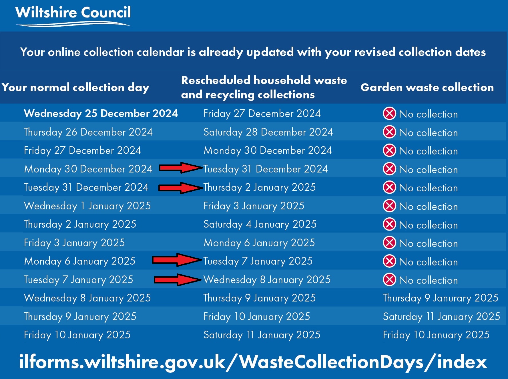 Wilts Recycling News